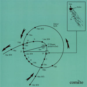 Island Connection - COMETE 000 - Comete 