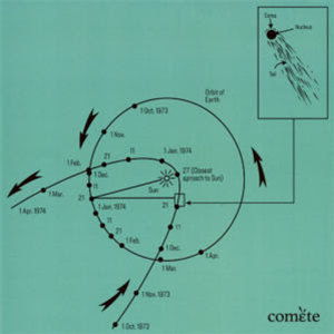 Island Connection - COMETE 000 - Comete Island Connection - COMETE 000 - Comete