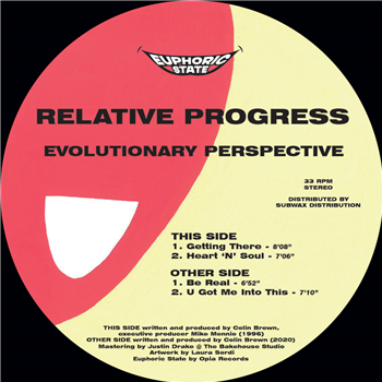 Relative Progress - Evolutionary Perspective - Euphoric State