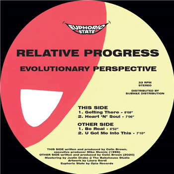 Relative Progress - Evolutionary Perspective - Euphoric State Relative Progress - Evolutionary Perspective - Euphoric State