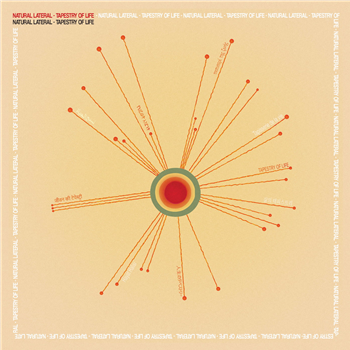 Natural Lateral - Tapestry of Life - Social Joy Records Natural Lateral - Tapestry of Life - Social Joy Records